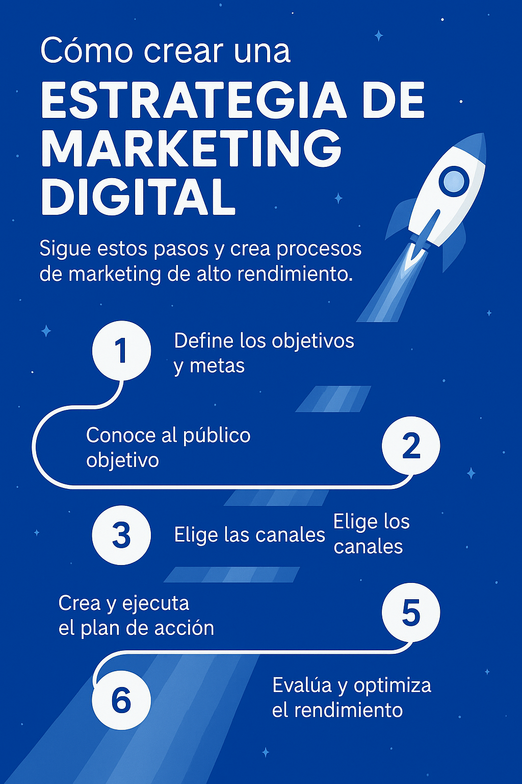 como crear una estrategia de marketing digital para una empresa