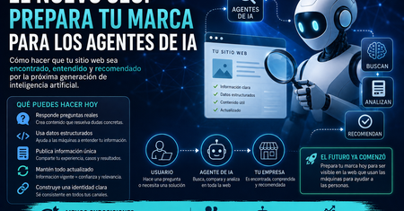El nuevo SEO: Prepara tu marca para los agentes de IA
